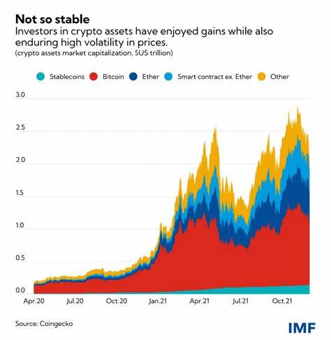 The Impact of US Regulatory Changes on Global Crypto Markets