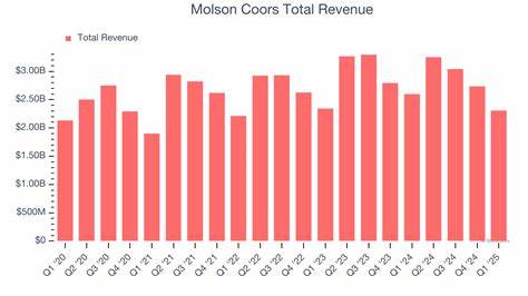 Molson Coors' Earnings Preview: What to Expect