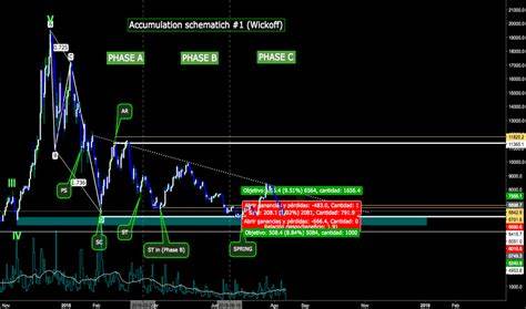 BTC Bitcoin - Upside Likely THIS WEEK (Thanks Retail Liquidity) for CRYPTO:BTCUSD by The_Peaceful_Trader - TradingView