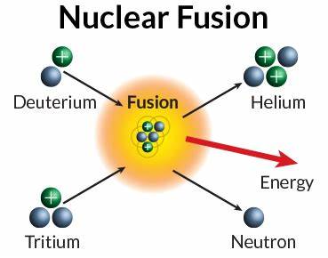 Nuclear fusion gets boost from private-sector startups