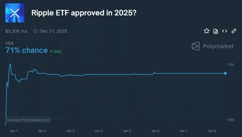 XRP ETF Approval in 2025? Ripple vs SEC Update - The Currency Analytics
