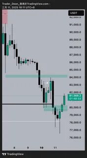 Crypto and Stock Market Sell-Off - ForexLive