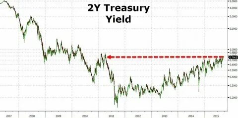 US Treasury yields record lows as investors await key home-price data