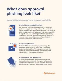 Operation Spincaster lands in Delta: Local police equipped to trace and freeze millions from scam wallet - Chainalysis