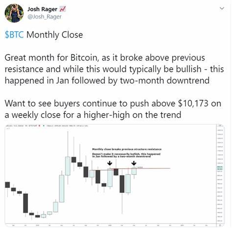 Bitcoin's Stock-to-Flow Model Flashes First Red Dot Since Last Bull Run - U.Today