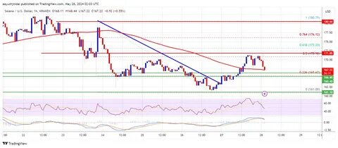Solana Price Prediction: Will SOL Price Ignite a Bullish Rally