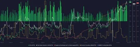 Ethereum Faces Growing Bearish Sentiment: Analyzing Key Factors - Apna Kal