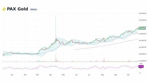 PAX Gold Price: PAXG Live Price Chart, Market Cap & News Today - CoinGecko Buzz