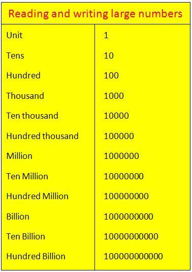 The Big Number: $3.8 Billion