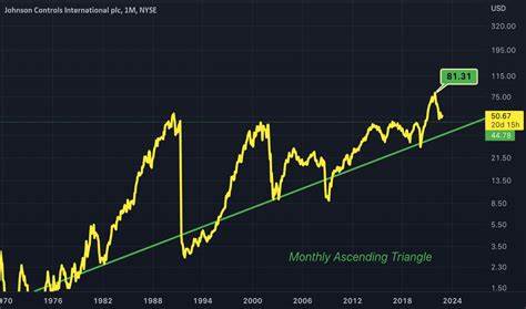 Johnson Controls (JCI) Stock Outlook Strengthens After JPMorgan Visit and Reaffirmed Rating