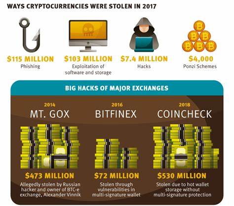 How cyber criminals steal cryptocurrency - TUOI TRE NEWS