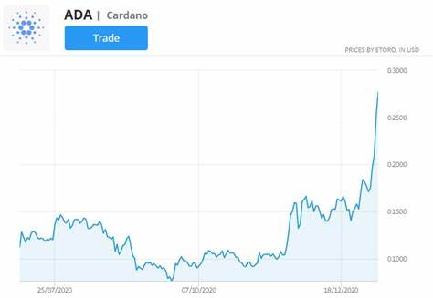 Cardano: Jahresendziel 1 Dollar – 5 Dollar langfristig möglich