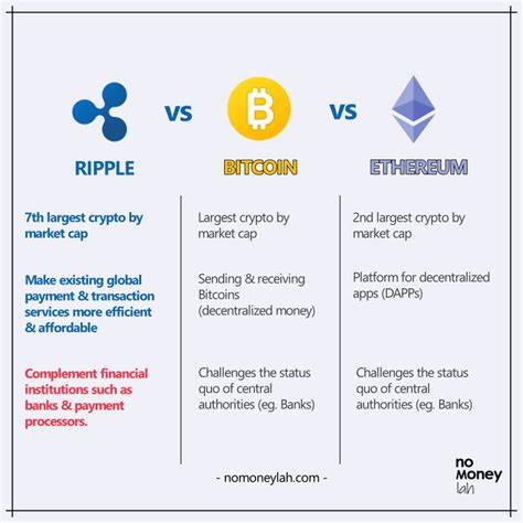 Should You Forget Bitcoin and Buy XRP Instead? - Yahoo Finance