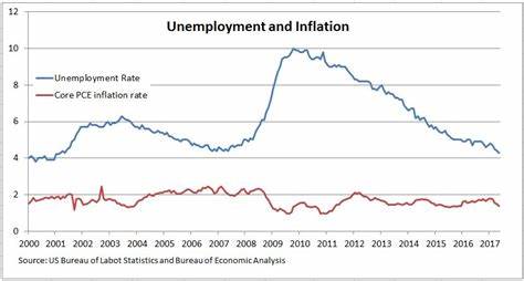 Jobs, inflation, and the Fed: How they're all related