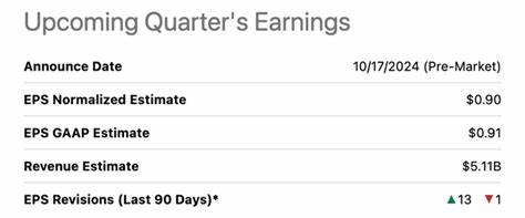 Earnings Preview: What to Expect From Truist Financial's Report