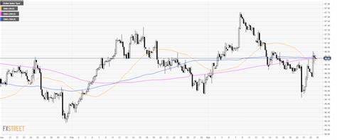 DXY could be a surprise to the upside [Video] - FXStreet