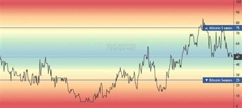 Massen-Liquidationen bei Altcoins – das steckt dahinter