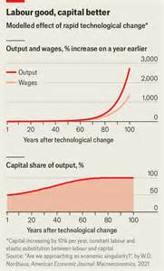 What if AI made the world’s economic growth explode?
