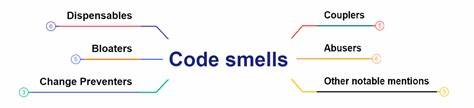 Prompt Smells, Just Like Code