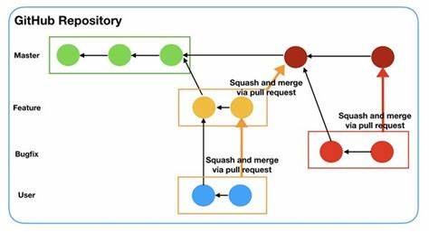 Lessons Learned: Using Git Workflows to Manage a Multilingual Festival Website
