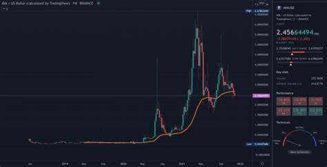Ava AI Price: AVA Live Price Chart, Market Cap & News Today - CoinGecko Buzz