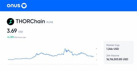 RUNE/USD - THORChain US Dollar