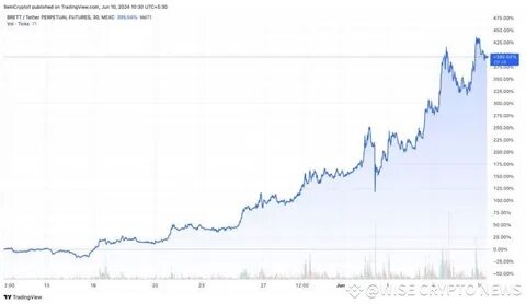 DeFi Trader Reveals Insiders’ List of Top Meme Coins - BeInCrypto