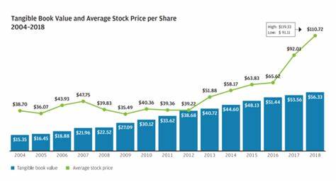 Retail Investor ‘Mania’ Is Back in the Stock Market, Says JPMorgan Chase (JPM) - TipRanks