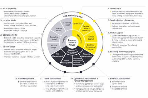 Five key SEC priorities in 2024 | EY - US - EY
