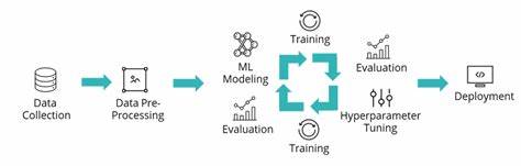 From 0→∞: My PhD Lessons on Innovating User-Centric ML Systems
