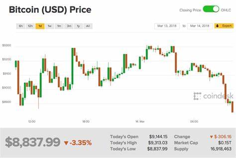 Why Has Bitcoin’s Price Box Disappeared from Google? - Crypto News BTC