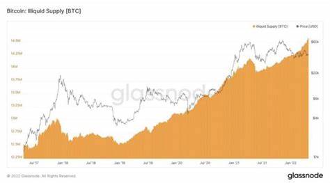 Bitcoin 'Illiquid' Supply Sets New 14.7M ATH: What It Means - Bitcoinist