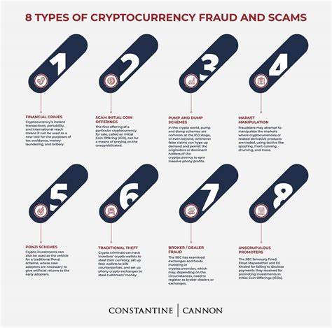 The Who, What, When, Where, and Why of Cryptocurrency Fraud — and How 
