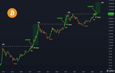Trader Sees Bitcoin Consolidation Resolving to the Upside, Says BTC Witnessing ‘Weak’ Sell-Offs - The Daily Hodl