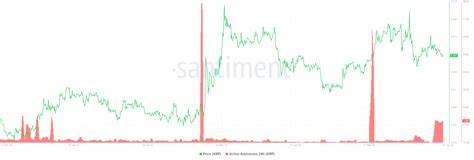 If History Repeats, XRP Could Rise 75,000% to $411 - The Crypto Basic
