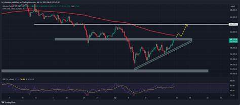Bitcoin at $60,000: Why BTC’s rally has just begun - AMBCrypto News