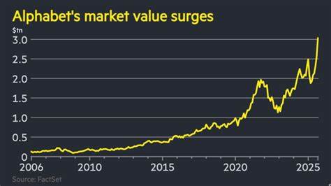 Alphabet market value exceeds $3T