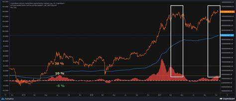 Chance of Bitcoin Tanking to $75K Doubles as Trump's Tariffs Ignite Trade War, Derive's Onchain Options Market Shows
