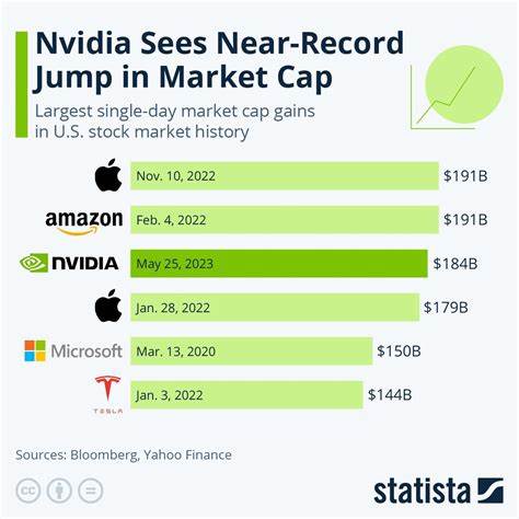 Nvidia stock sinks over 8%, market cap dips below $3T as earnings are no match for sky-high expectations - Yahoo Finance