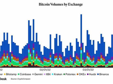 Bitcoin Permanent Holders Accumulate $23B in One Month - Crypto Times