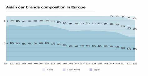 Chinese car brands double market share in Europe: JATO Dynamics