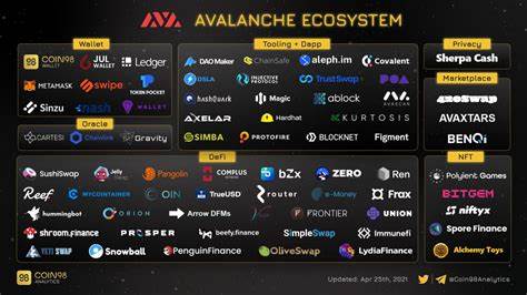 Best Crypto Investments In 2024 Binance (BNB) Avalanche (AVAX) Or Viral Altcoin Reshaping $400B Gambling Industry - Crypto News Flash