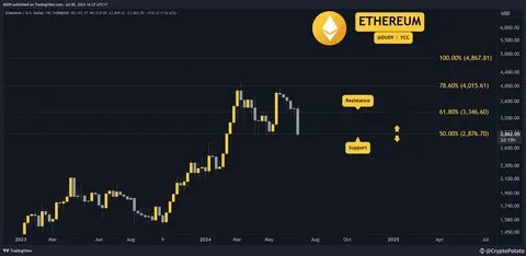 Crypto Price Analysis August-23: ETH, XRP, ADA, BNB, and SOL - TradingView