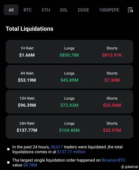 RAFUN(@CryptonianRAFUN)'s insights - Binance