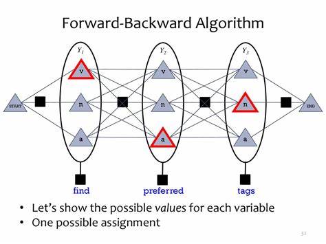 Forward-Forward-Backwards Algorithm