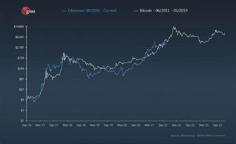 Crypto Price Analysis 2-25: BITCOIN: BTC, ETHEREUM: ETH, SOLANA: SOL, CHAINLINK: LINK, LITECOIN: LTC, NEAR PROTOCOL: NEAR, APTOS: APT - CryptoDaily