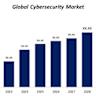 Cybersecurity Stock Could Rebound to Record High
