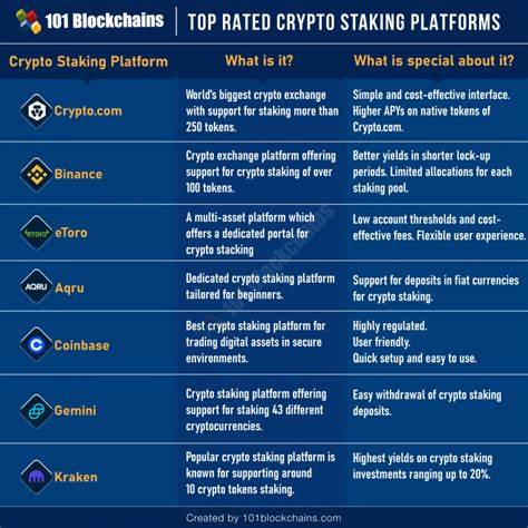 Best crypto staking platforms