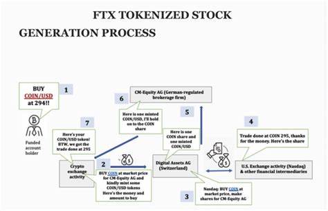 Report: Short Sellers May Have Used FTX to Manipulate AMC Stock - TheStreet