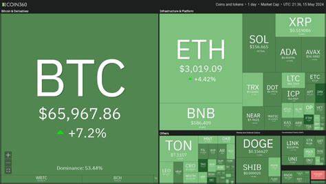 Price analysis 5/15: BTC, ETH, BNB, SOL, XRP, TON, DOGE, ADA, AVAX, SHIB - Cointelegraph